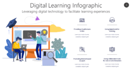 Digital Learning Infographic