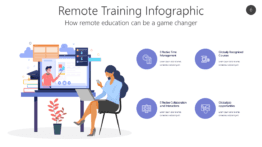 Remote Training Infographic
