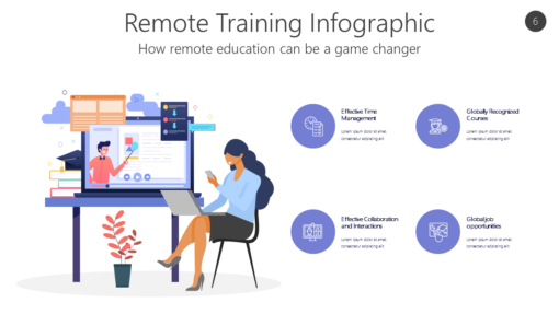 ONCL6 Remote Training Infographic-pptinfographics