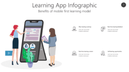 Learning App Infographic