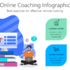 Online Coaching Infographic 2 ONCL8 Online Coaching Infographic-pptinfographics