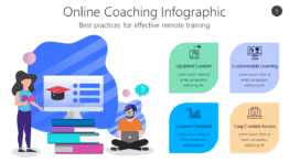 Online Coaching Infographic