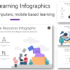 PLERN2 Online Learning Infographics-pptinfographics