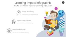 Learning Impact Infographic