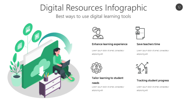 REED12 Digital Resources Infographic-pptinfographics