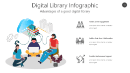 Digital Library Infographic