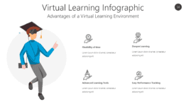 Virtual Learning Infographic