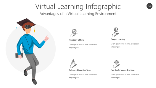 REED14 Virtual Learning Infographic-pptinfographics