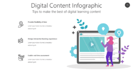 Digital Content Infographic