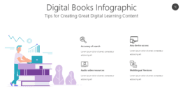 Digital Books Infographic