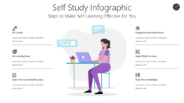 Self Study Infographic