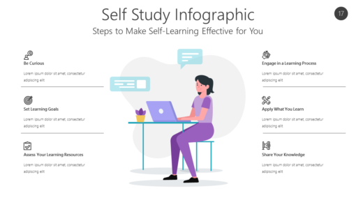 REED17 Self Study Infographic-pptinfographics