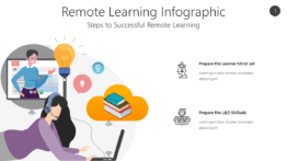 Remote Learning Infographic