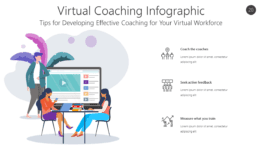 Virtual Coaching Infographic