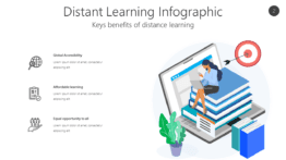 Distant Learning Infographic