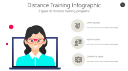 Distance Training Infographic