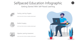Selfpaced Education Infographic