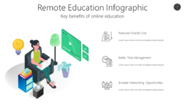 Remote Education Infographic