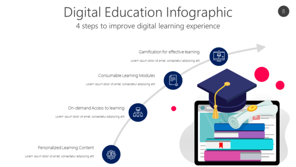 REED8 Digital Education Infographic-pptinfographics