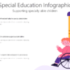 Special Education Infographic 1 SCHL12 Special Education Infographic-pptinfographics