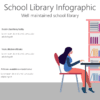 SCHL20 School Library Infographic-pptinfographics
