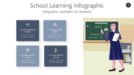School Learning Infographic
