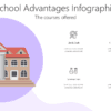 SCHL6 School Advantages Infographic-pptinfographics