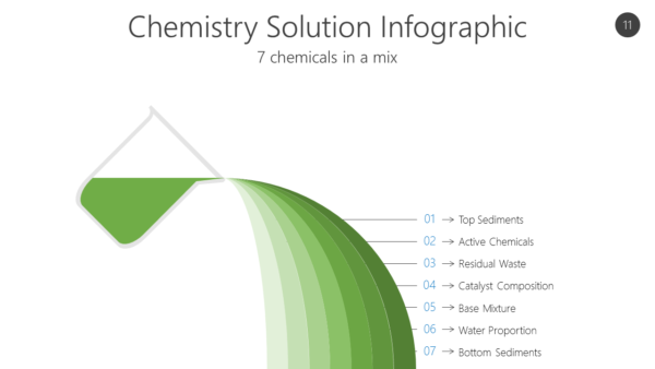 STEM11 Chemistry Solution Infographic-pptinfographics