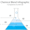 STEM13 Chemical Blend Infographic-pptinfographics