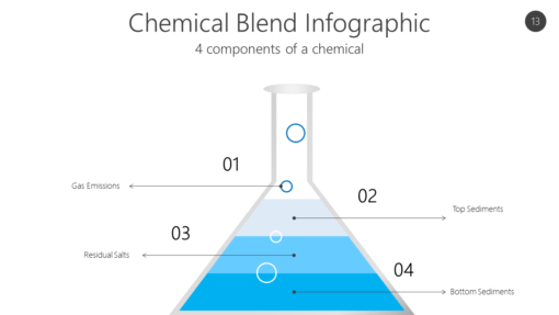 STEM13 Chemical Blend Infographic-pptinfographics