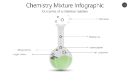 Chemistry Mixture Infographic