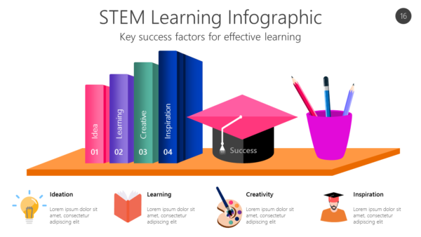 STEM16 STEM Learning Infographic-pptinfographics