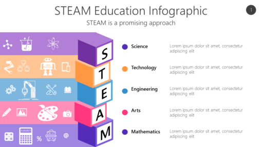 STEM1 STEAM Education Infographic-pptinfographics