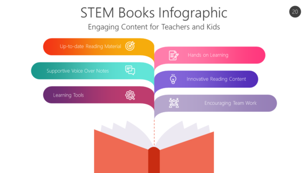STEM20 STEM Books Infographic-pptinfographics