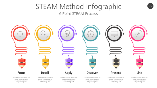 STEM25 STEAM Method Infographic-pptinfographics