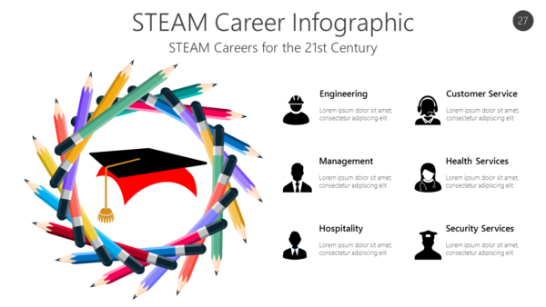 STEM27 STEAM Career Infographic-pptinfographics
