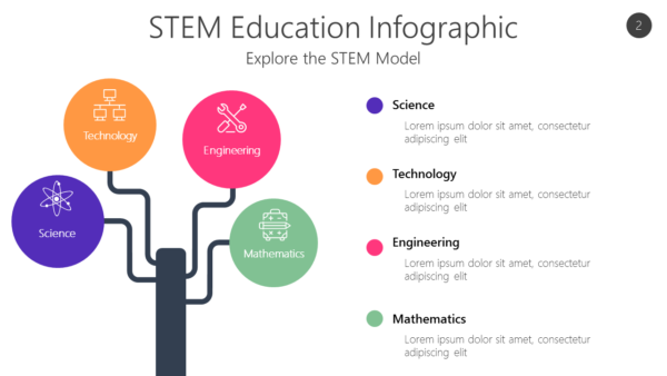 STEM2 STEM Education Infographic-pptinfographics