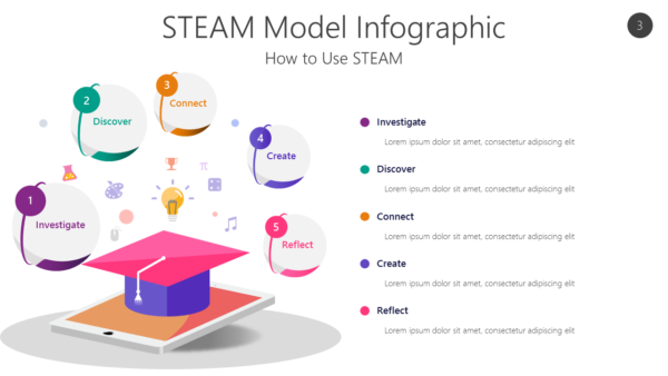 STEM3 STEAM Model Infographic-pptinfographics