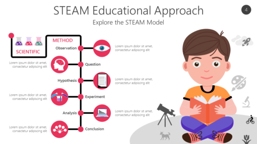 STEM4 STEAM Educational Approach-pptinfographics