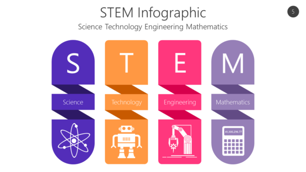STEM5 STEM Infographic-pptinfographics