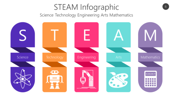 STEM6 STEAM Infographic-pptinfographics