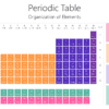 Periodic Table
