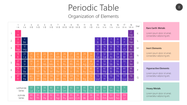 STEM8 Periodic Table-pptinfographics