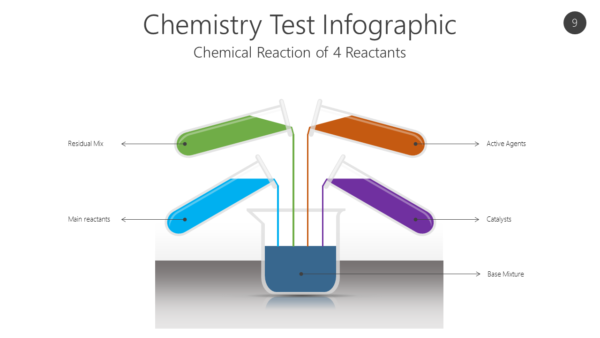 STEM9 Chemistry Test Infographic-pptinfographics