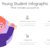 STUD10 Young Student Infographic-pptinfographics
