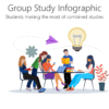 Group Study Infographic