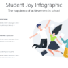 STUD3 Student Joy Infographic-pptinfographics