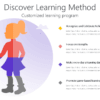 Discover Learning Method