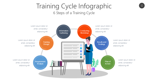 TRNG12 Training Cycle Infographic-pptinfographics