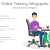 Online Training Infographic